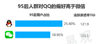 和100位00后聊完，我明白了为什么还有6亿中国人仍不放弃QQ